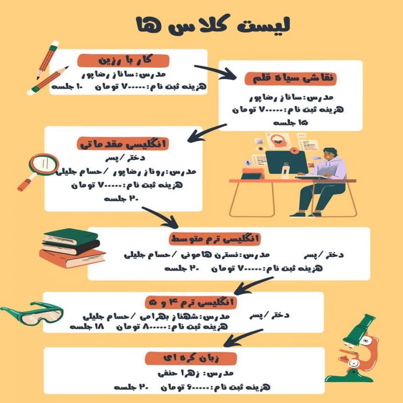 آموزشگاه علمی آزاد اطلس